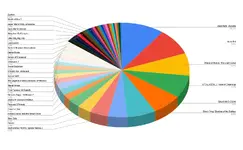 Chart.webp