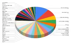 chart.webp