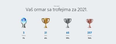 trofeji.png