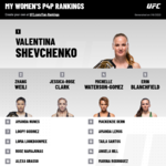 Women's P4P rankings.png